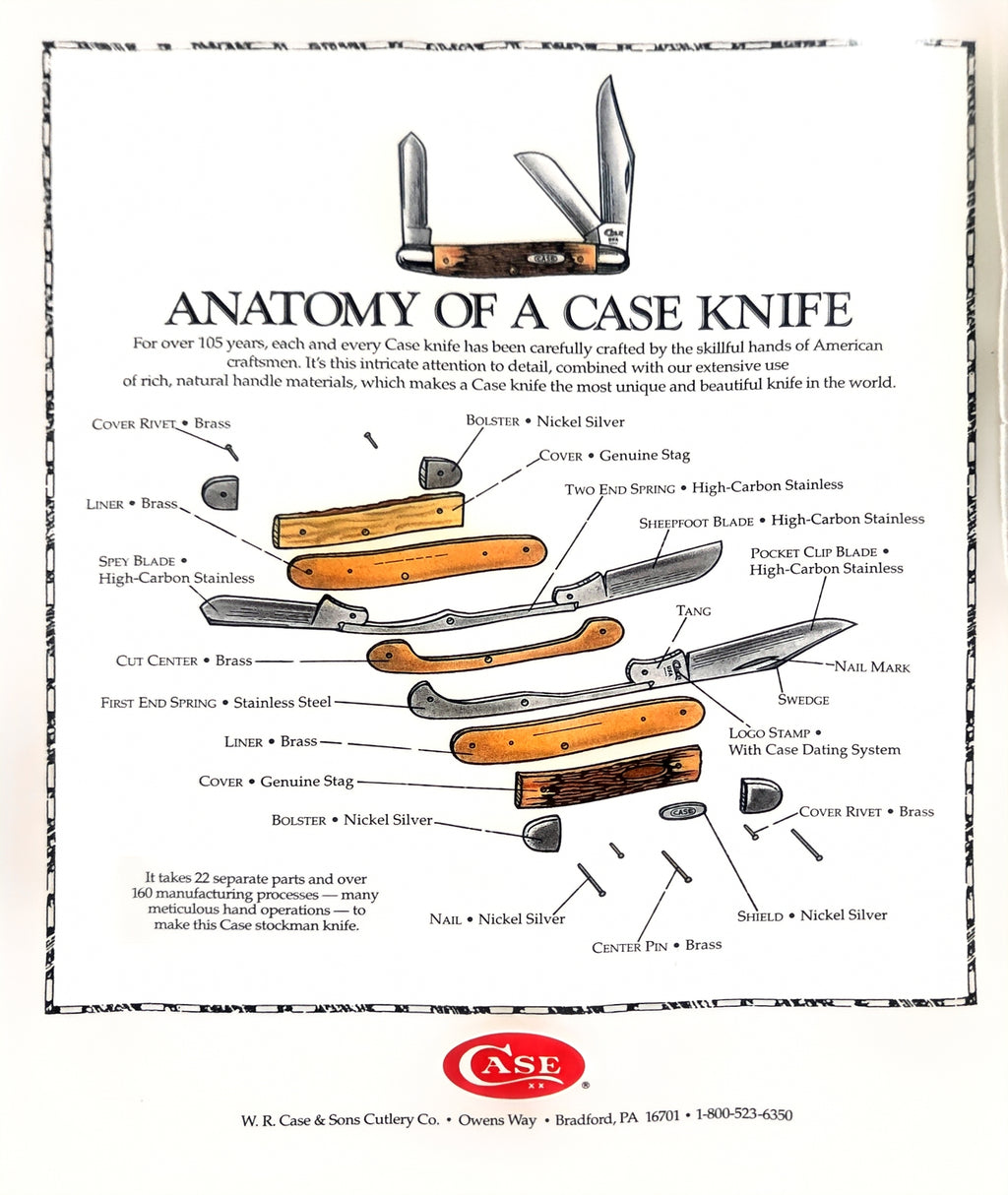 Case XX 1995 Catalog & Price Sheet